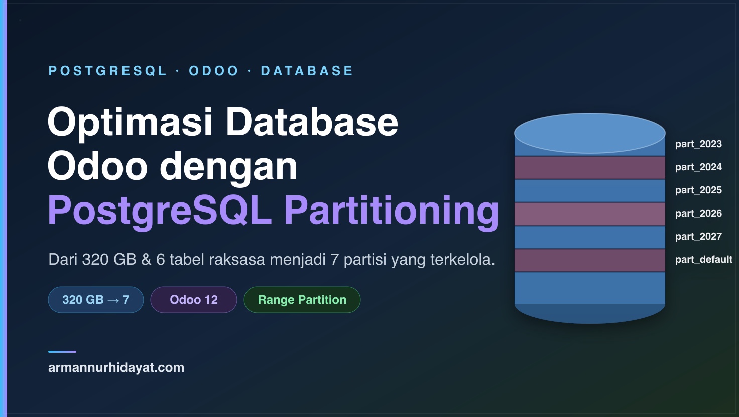 /optimasi-database-odoo-dengan-postgresql-partitioning/armannurhidayat-blog-pengalaman-partitioning-db-postgres-odoo.jpg